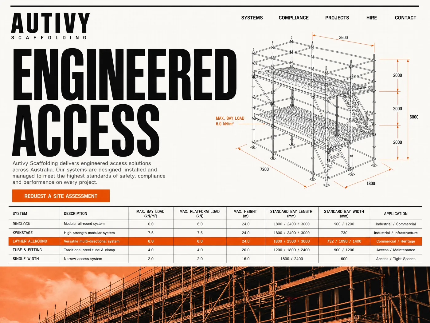 Autivy Scaffolding landing page
